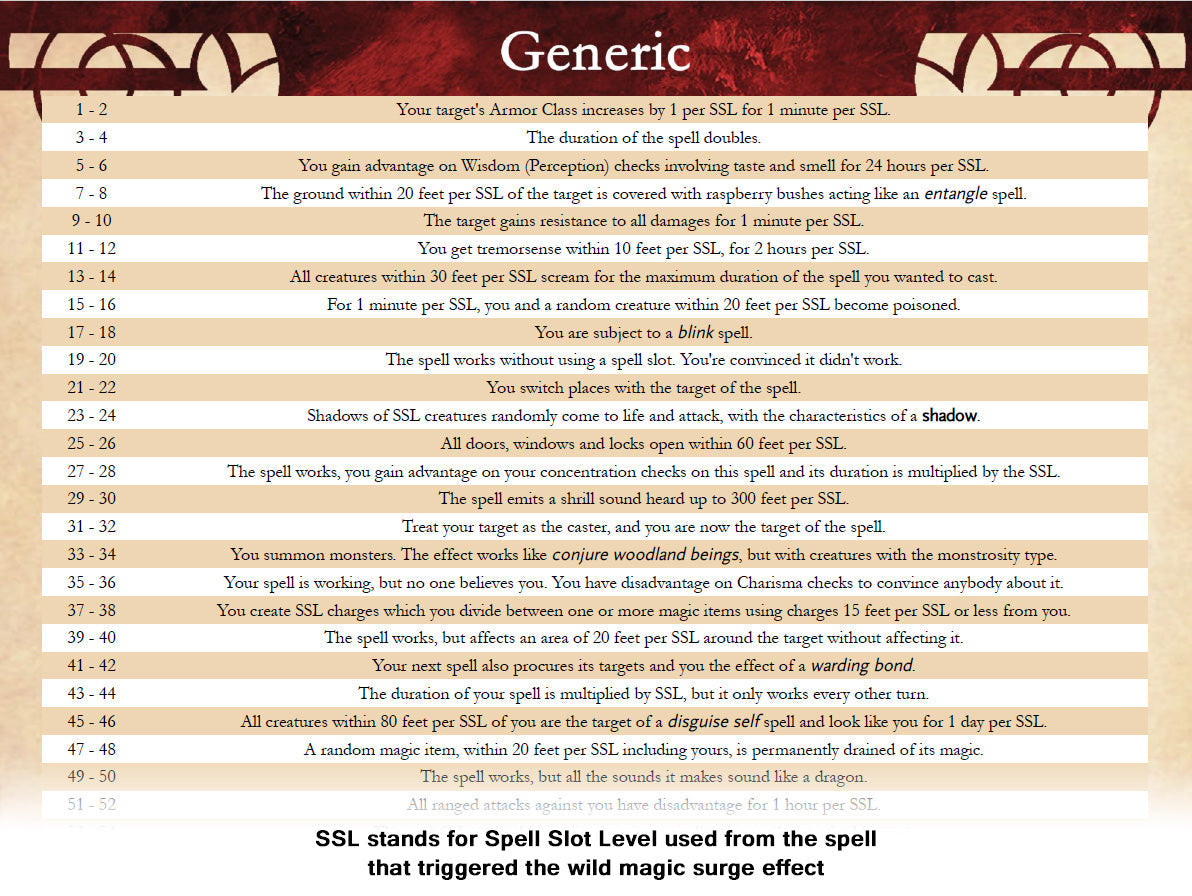 Examples of wild magic generic results.