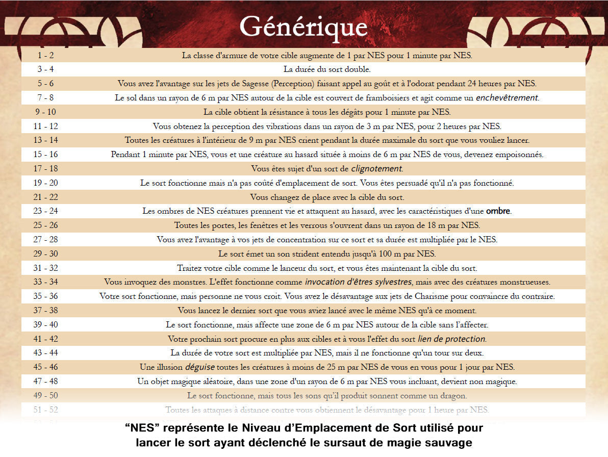 Exemples de résultats générique de magie sauvage. 