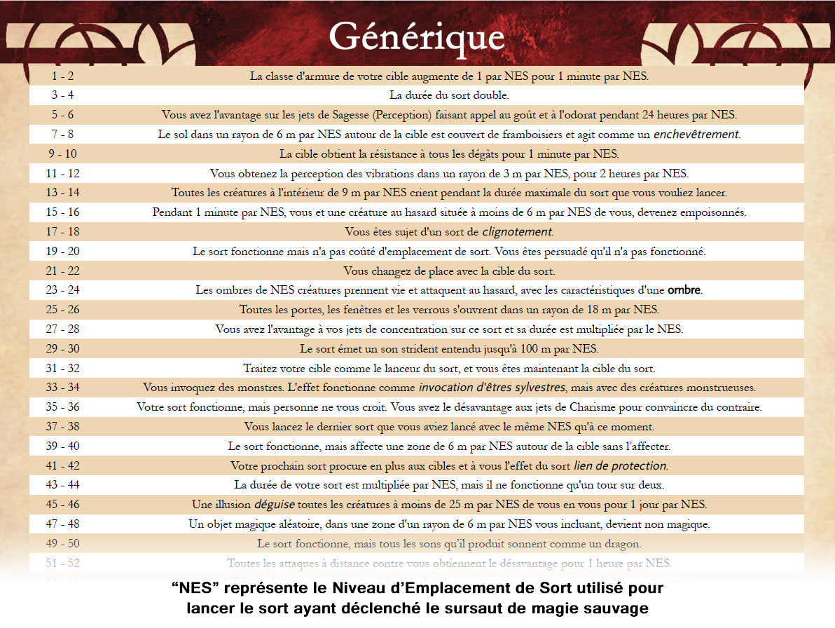 FR - Module Magie Sauvage IMPRIMÉ + sous-classe Entropiste et contenu bonus pour JOUEURSen PDF